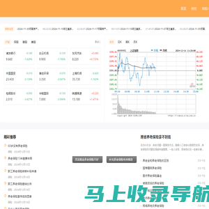 财经门户,提供专业的财经、股票、基金、股票资讯